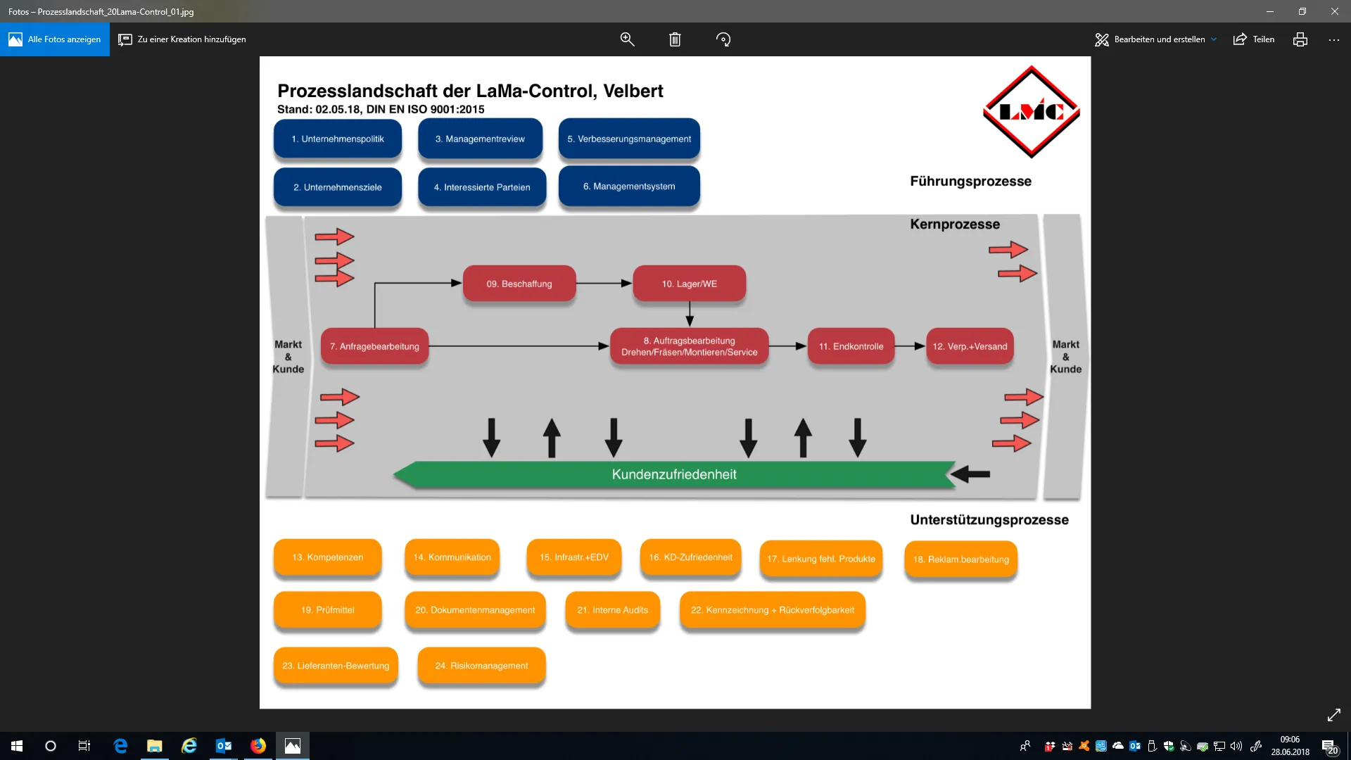 Zertifizierung DIN EN ISO 9001:2015